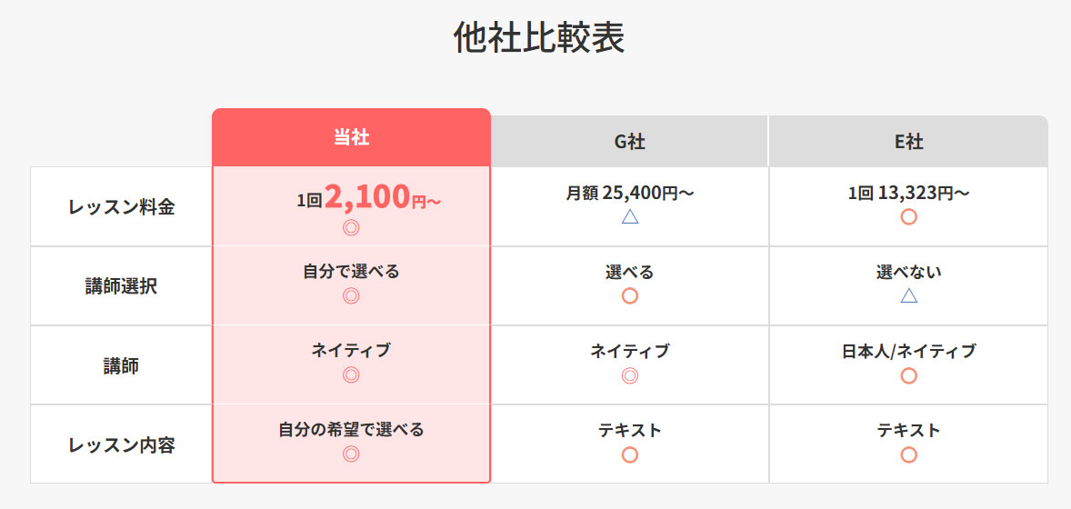 比較表