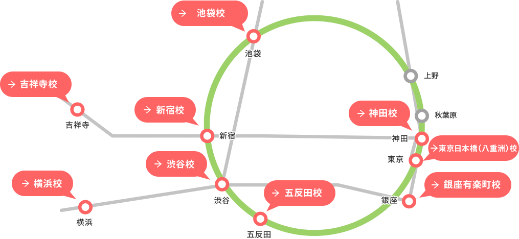 イングリッシュビレッジのスクールは全スクール、最寄り駅から徒歩３分以内！