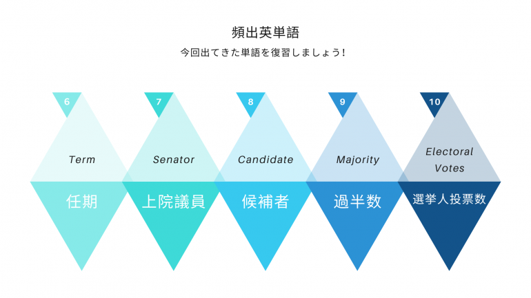 英単語,頻出単語,英文記事,大統領選挙