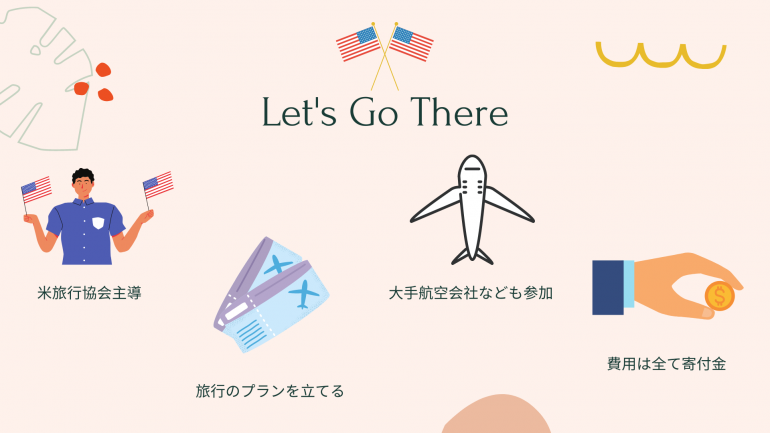 キャンペーン,アメリカ,Let'sGoThere,コロナ