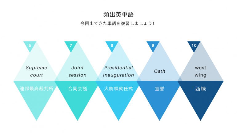 アメリカ大統領選挙,英単語,政治英語,選挙英語,英語学習