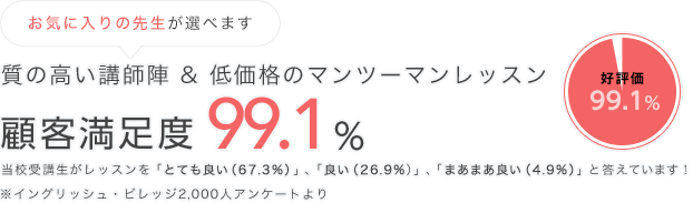 質の高い講師陣&低価格のマンツーマンレッスン 顧客満足度10年連続1位!!